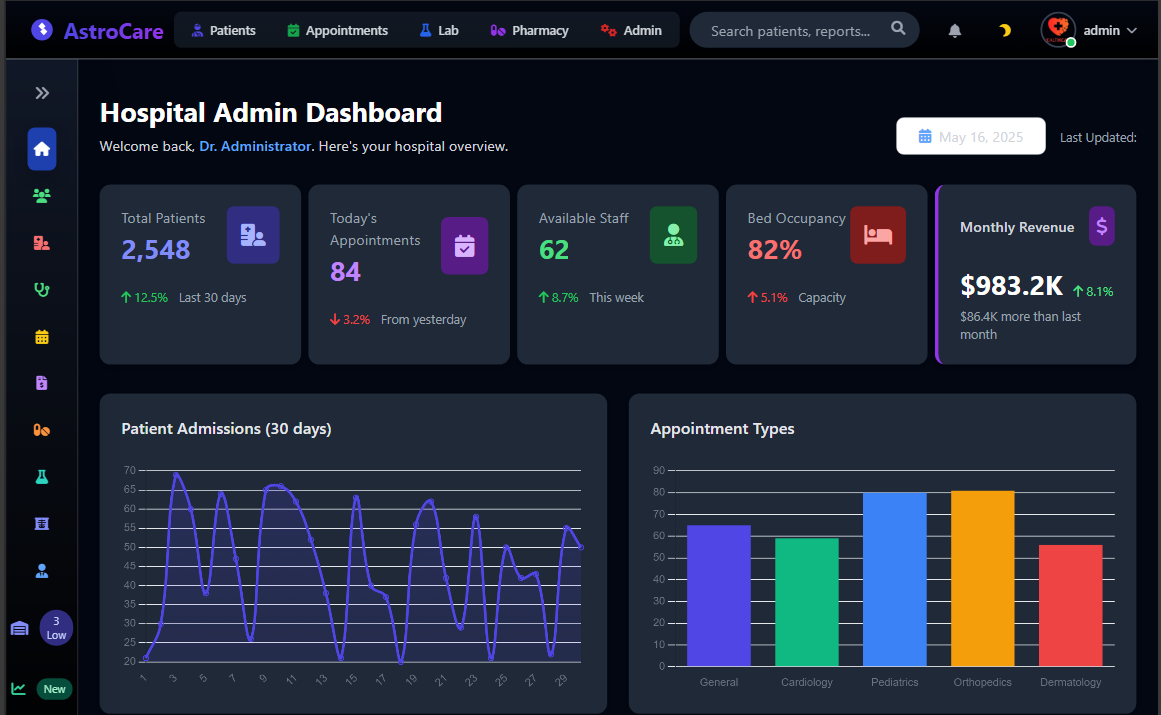 AstroCare Dashboard